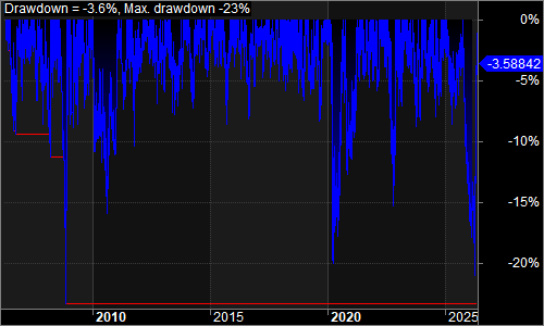 NQNMLong1 underwater equity chart